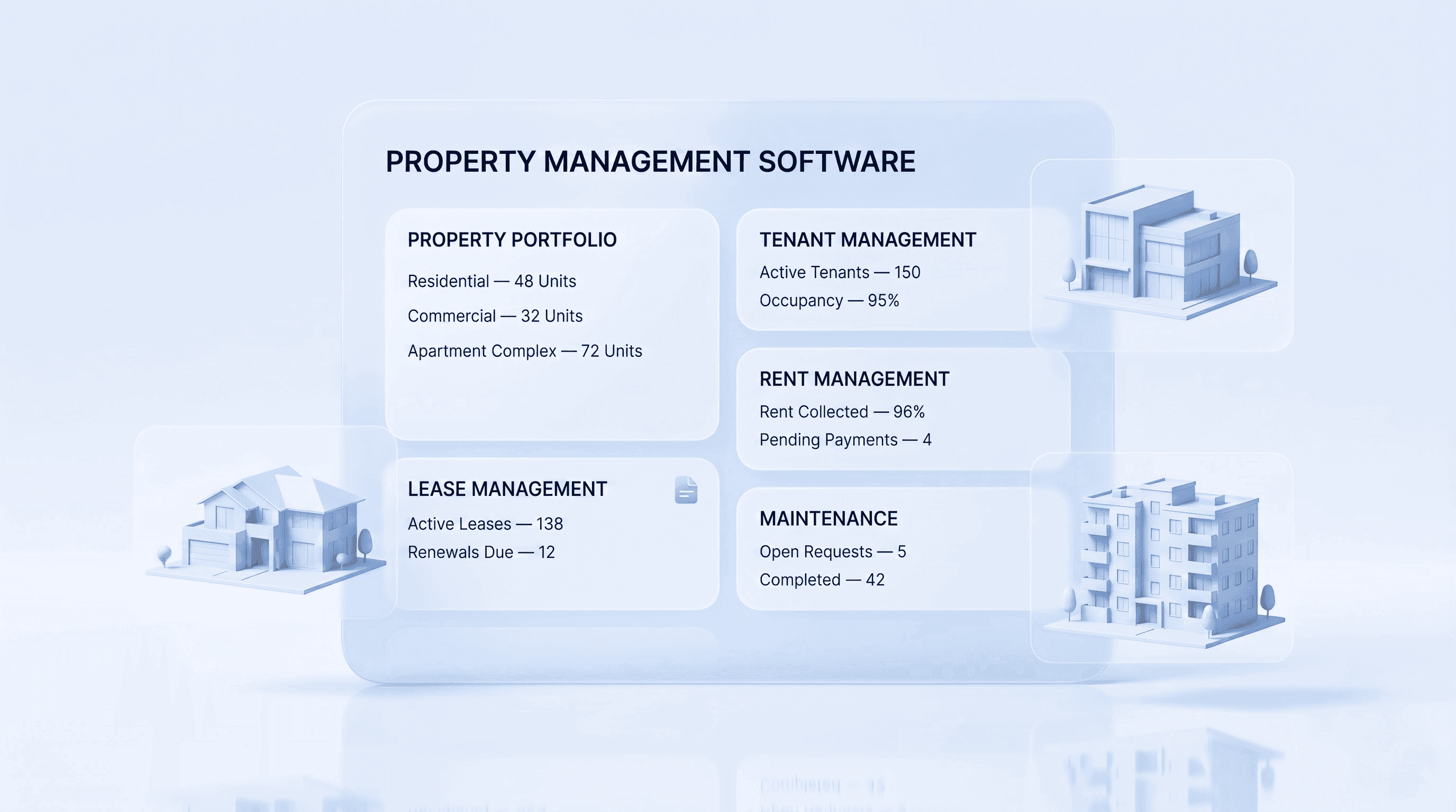 Best Property Management Software for UAE Businesses