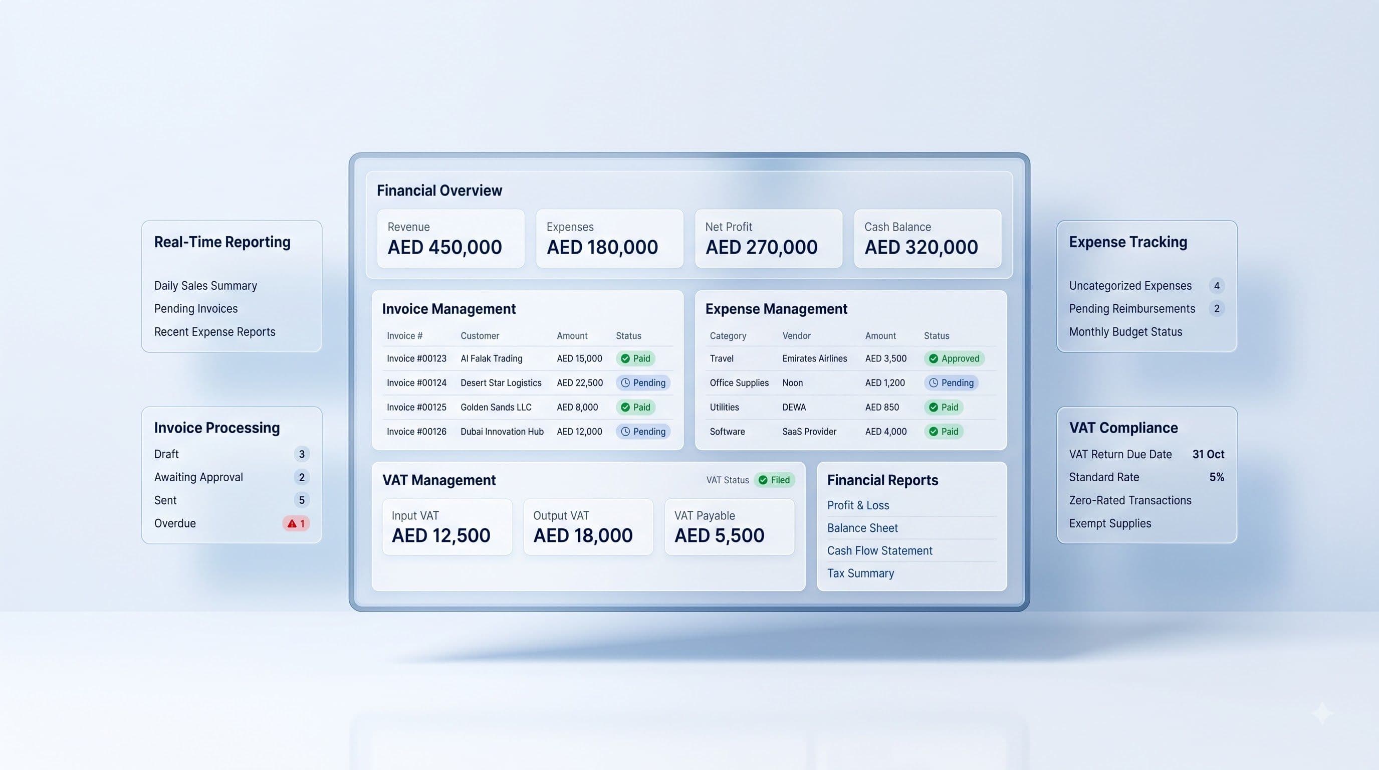 Best Accounting Software for UAE Businesses